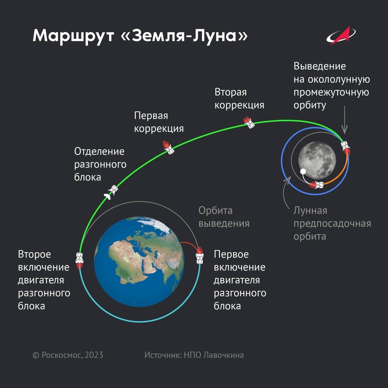 маршрут Земля-Луна.jpg