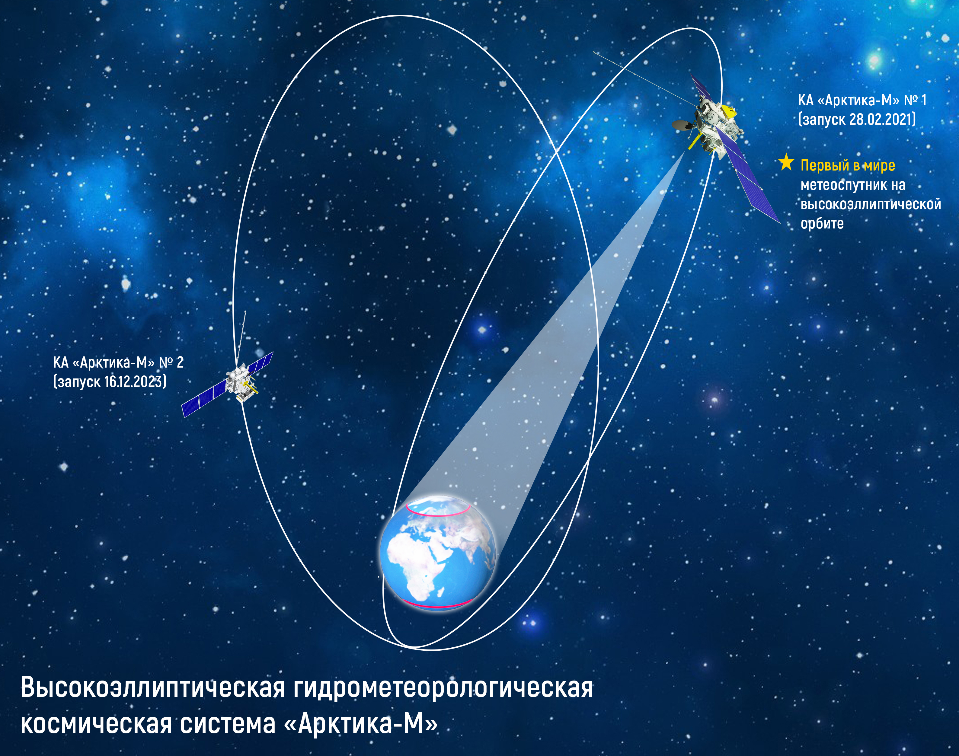 Первая в мире космическая система для наблюдения арктического региона создана в России