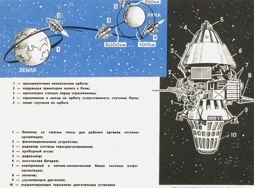 50 лет со дня запуска автоматической станции « Луна-14»