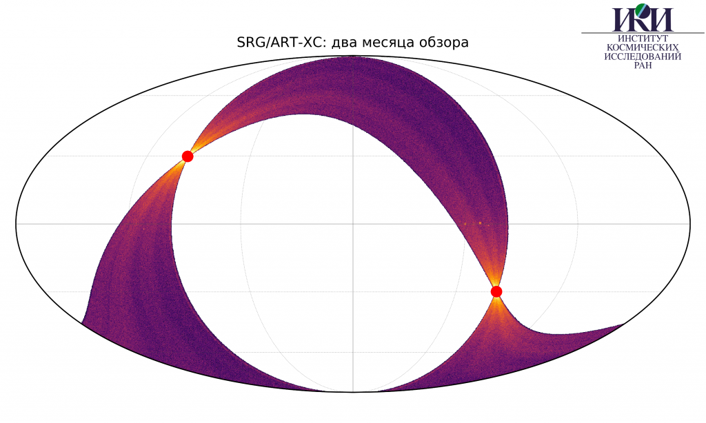 ИКИ РАН: Спектр-РГ. Два месяца обзора неба телескопом АRТ-ХС