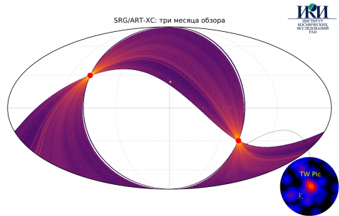 Три месяца обзора неба телескопом ART-XC обсерватории Спектр-РГ