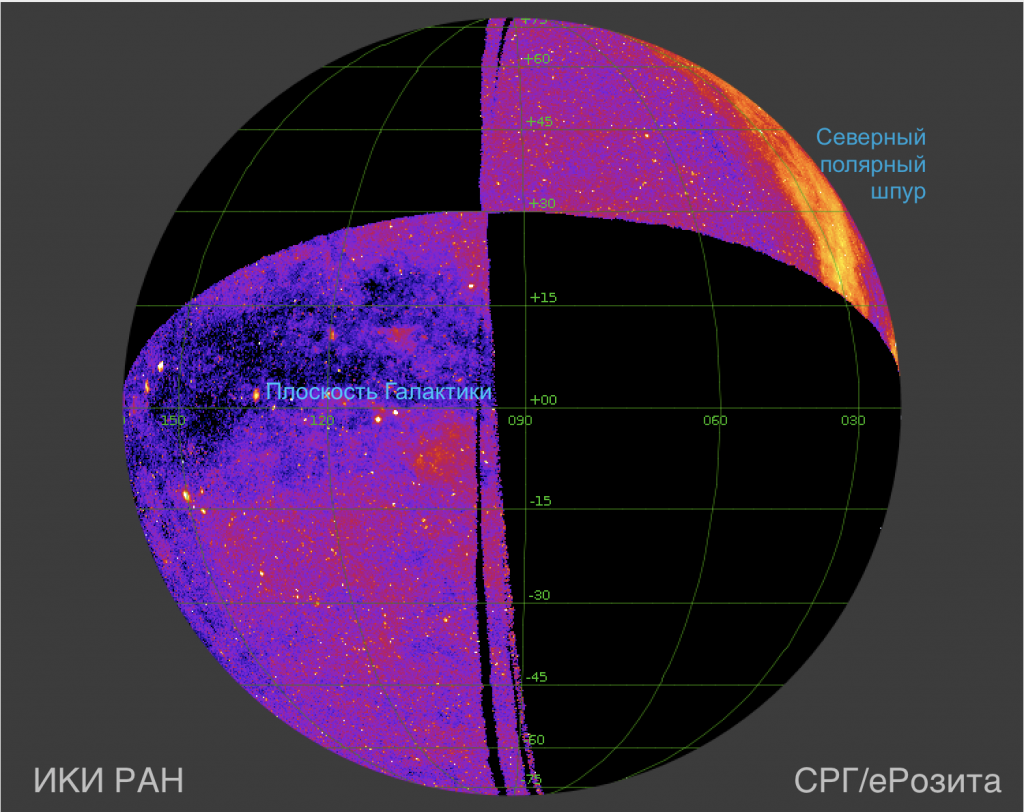 Рентгеновская карта половины неба от КА «Спектр-РГ»