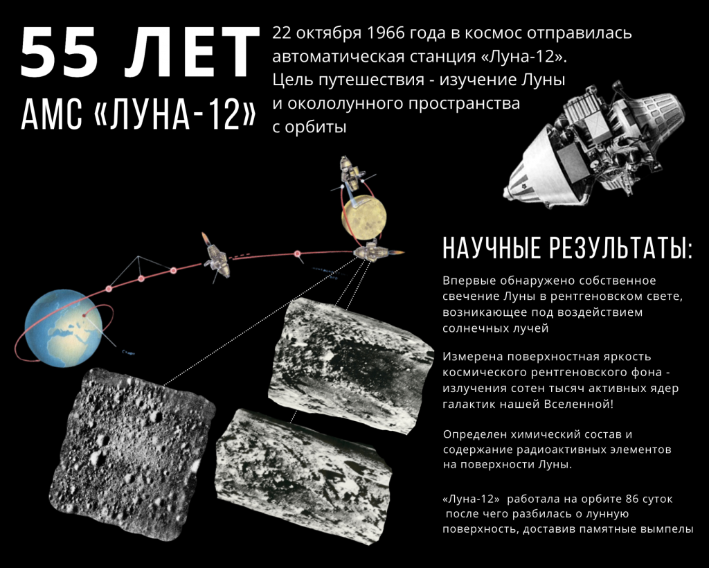 55 лет со дня запуска АМС «Луна-12»