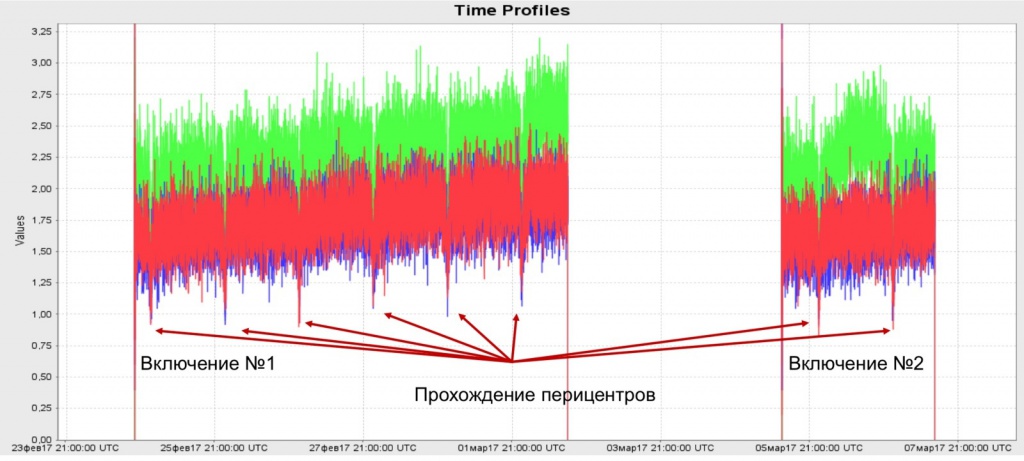 ЭкзоМарс. Подведены итоги работы научных приборов на борту TGO