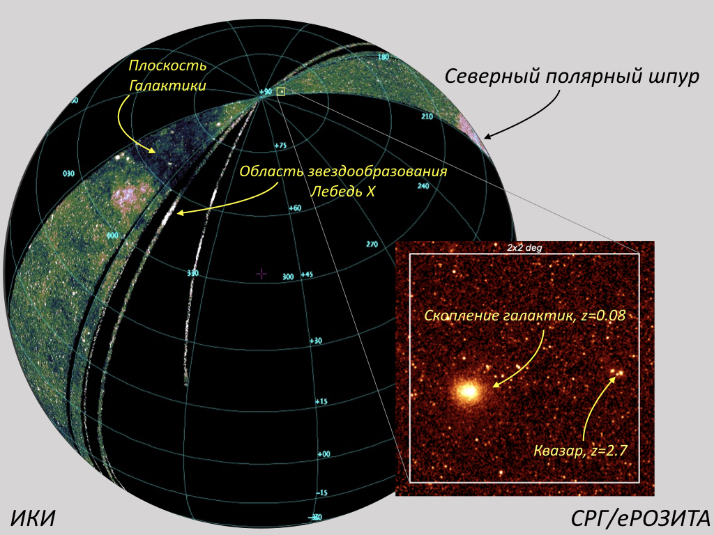 ИКИ РАН: Одна шестая часть неба с телескопом СРГ/еРОЗИТА