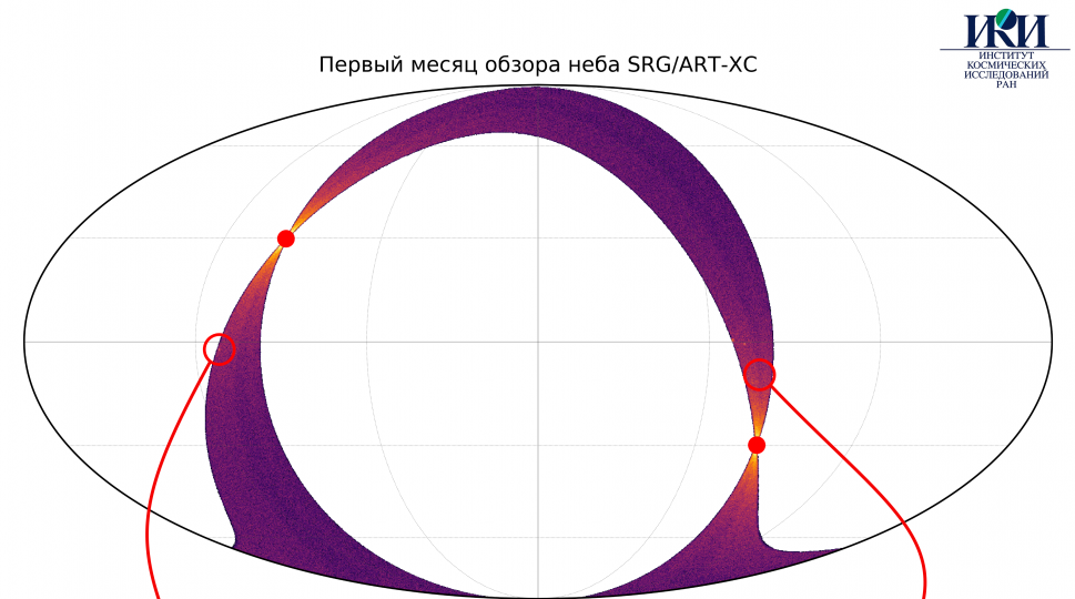 КА "Спектр-РГ": полгода в космосе