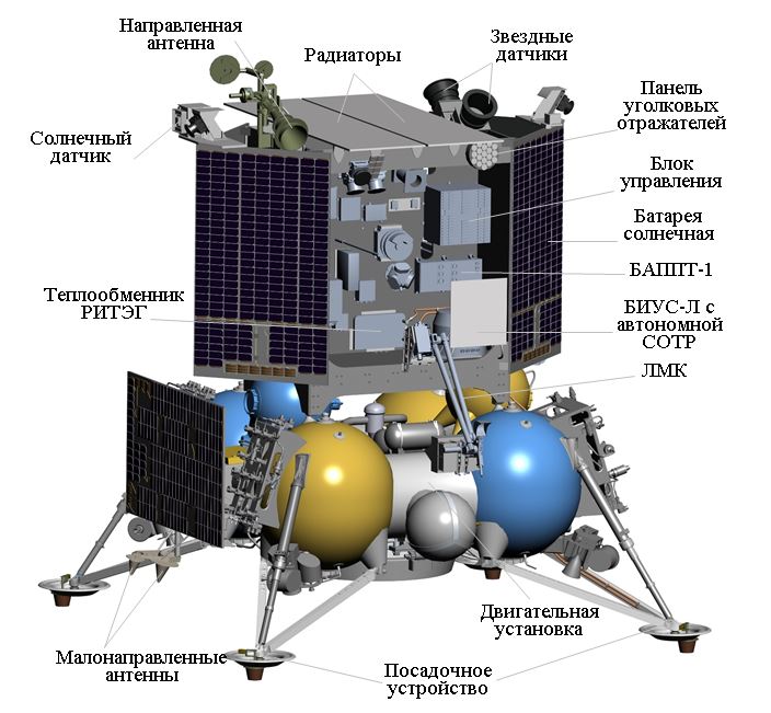 Общий вид и основные системы КА «Луна-25»