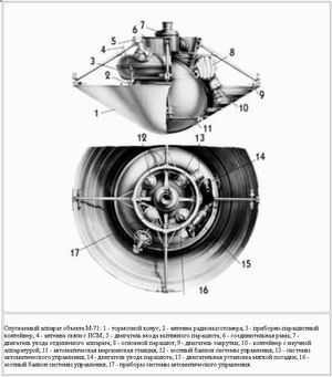 Марс-2, Марс-3